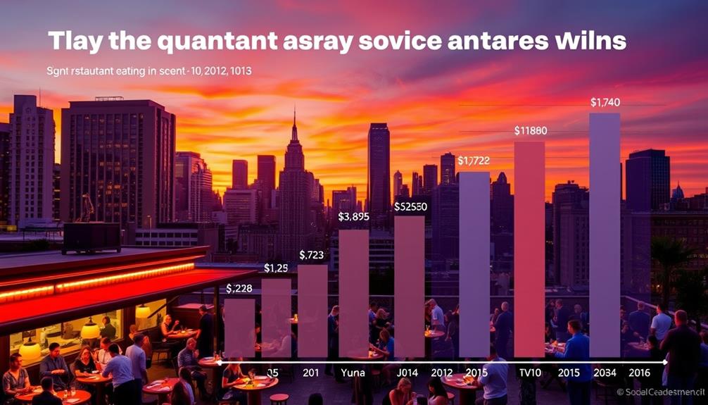 cities with high salaries