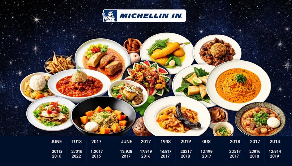 michelin guide update trends