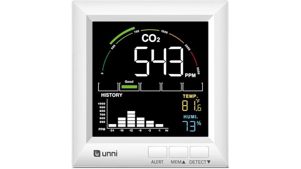 adjustable co2 detection alerts