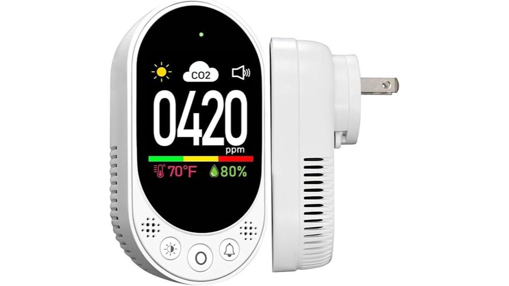co2 and air quality