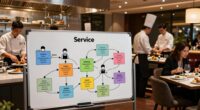 restaurant service process diagram